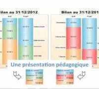 Photo Expèréo Audit