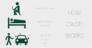 Photo CWOD Car Wash On Demand